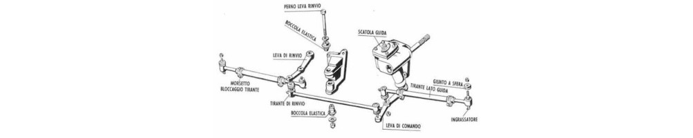 Sterzo e sistema